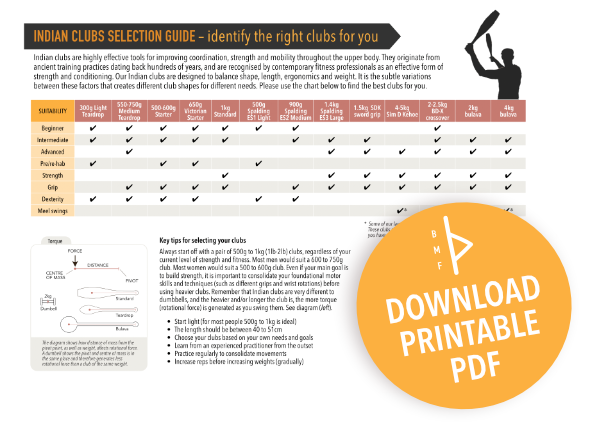 Body Mind Fit - Indian Clubs Selection Guide