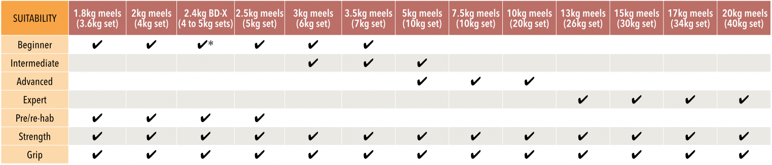 persian meels selection chart