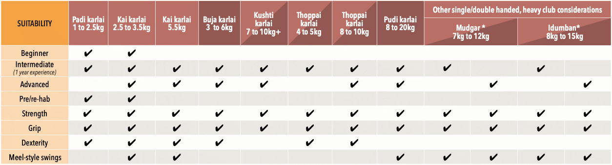 What karlakattai Indian club is most suitable for me?